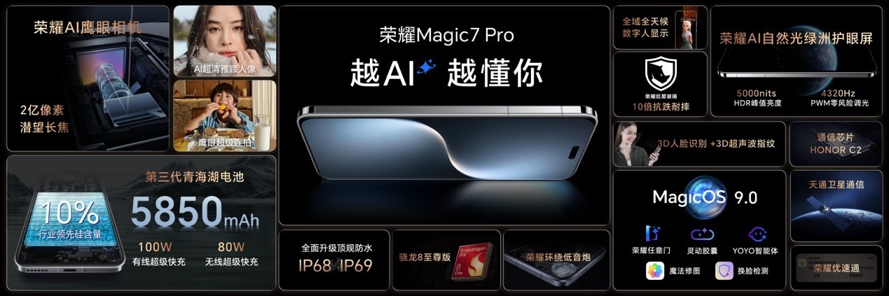 榮耀Magic7系列震撼發(fā)布:首發(fā)搭載AI智能體,引領(lǐng)智能手機邁入智能體新時代